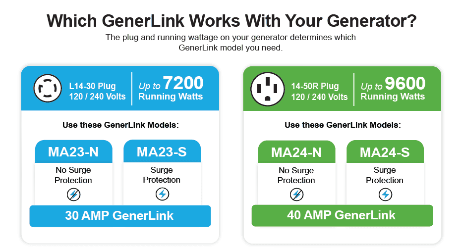 Updated_generLink_Generator
